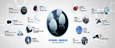 quality ATO Replacement Flame Retardant factory